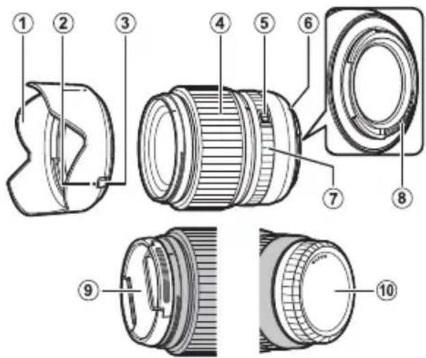 FUJIFILM GF55mmF1.7 R WR - Linsens deler - 1