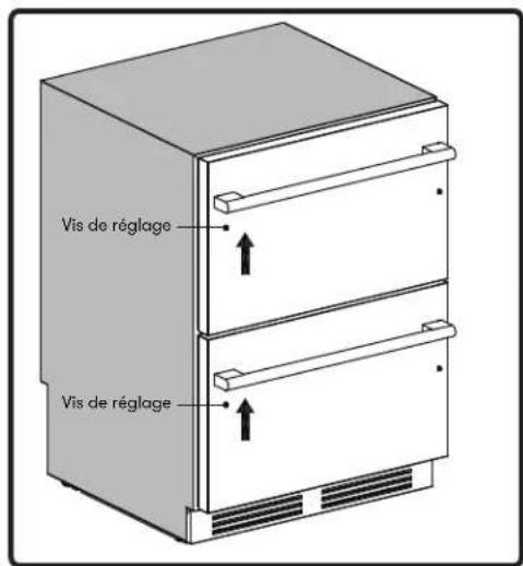 Vis de réglage Vis de réglage