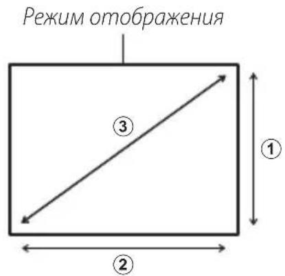 Режим отображения ③ ① ②