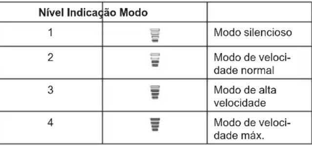 MAKITA DCL286F - Ação do interruptor - 1