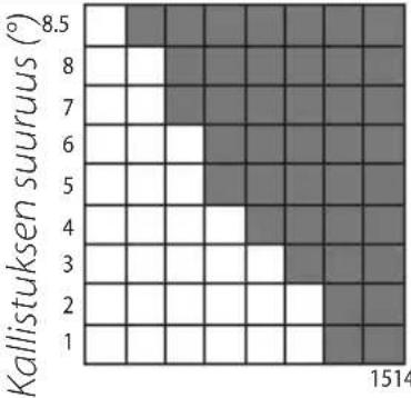 FUJIFILM GF30mmF5.6 T/S - Kallistuksen ja siirtymän asettaminen samaan suuntaan - 4
