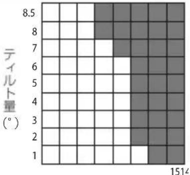 FUJIFILM GF30mmF5.6 T/S - T/S レボルビング操作 - 4