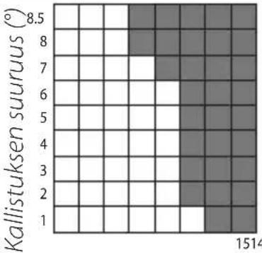 FUJIFILM GF30mmF5.6 T/S - Kallistuksen ja siirtymän asettaminen samaan suuntaan - 2