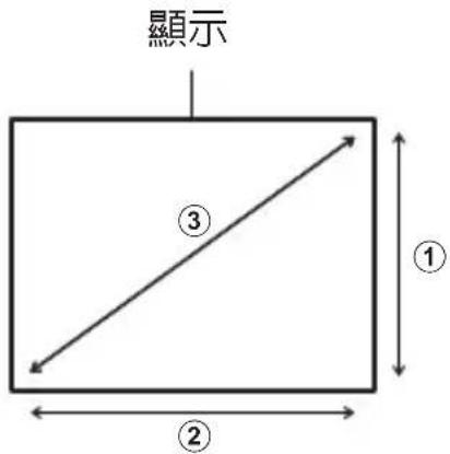 顯示 ③ ① ②