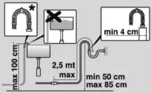 HOOVER HWPV 48AMBC/1-S - Aufstellung des Gerätes - 2