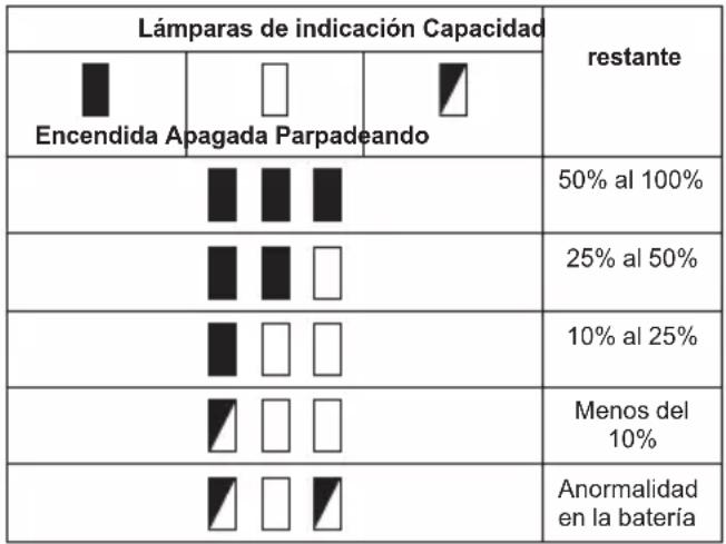 MAKITA DCX200 - Batería BL1055B - 1