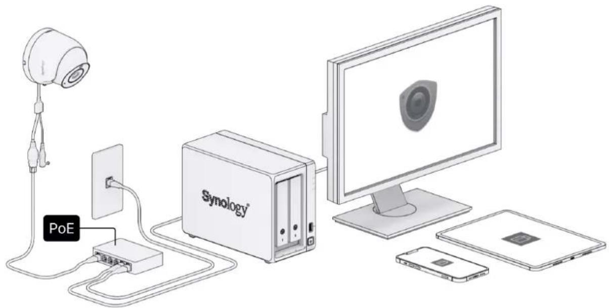 PoE Synology®