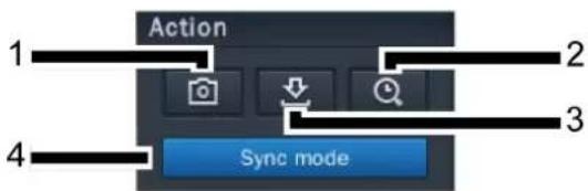 Action 1 2 3 4 Sync mode