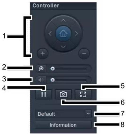 Controller 1 2 3 4 5 6 7 8 Default Information