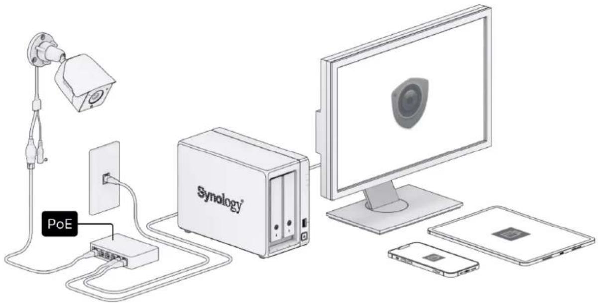 PoE Synology®