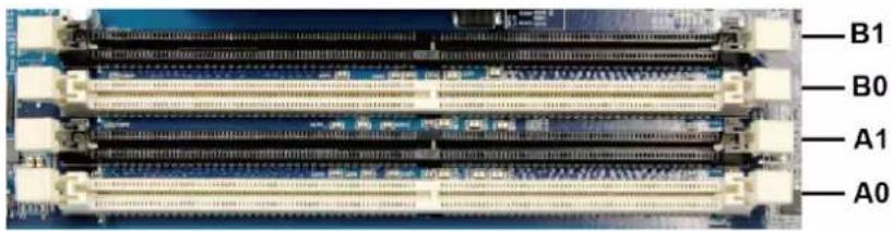 SYNOLOGY UC3200 - Installer les modules de mémoire - 1