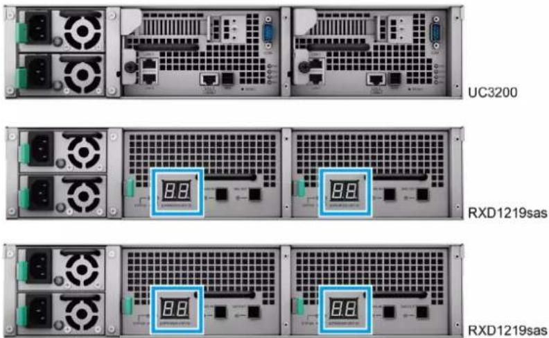 SYNOLOGY UC3200 - Pour connecter RXD1219sas à UC3200 : - 4