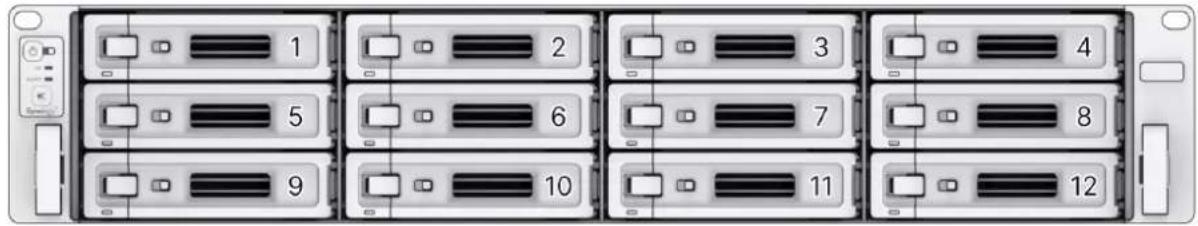 SYNOLOGY UC3400 - Remarques: - 2