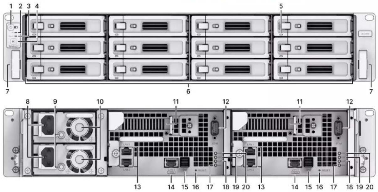 SYNOLOGY UC3400 - Vue d'ensemble du Synology UC3400 - 1