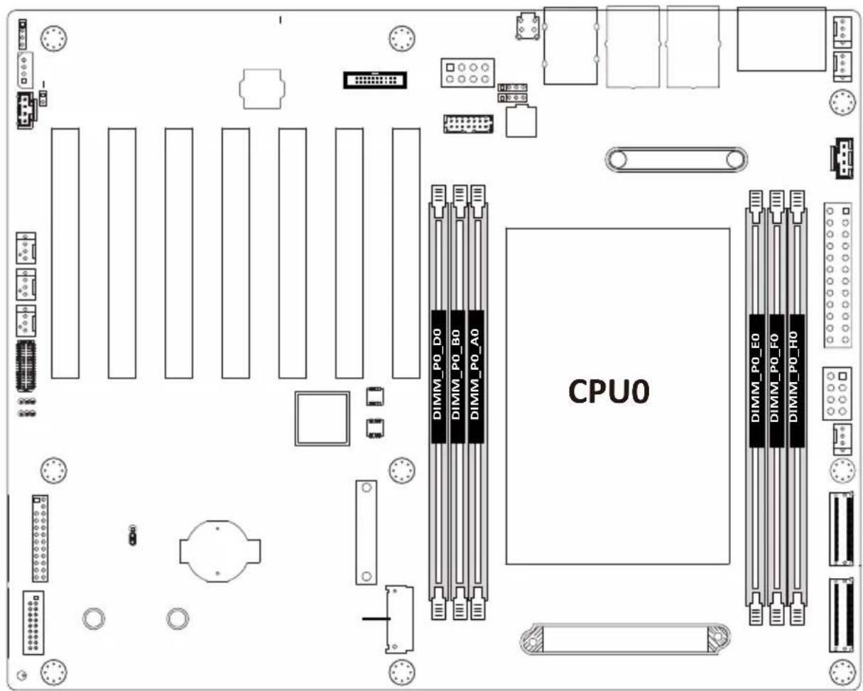 CPU0 DIMM_PO_D0 DIMM_PO_B0 DIMM_PO_A0 DIMM_PO_E0 DIMM_PO_F0 DIMM_PO_H0