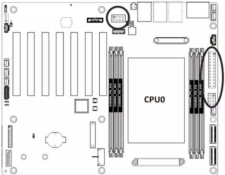 CPU0 DIMM_P0_D0 DIMM_P0_B0 DIMM_P0_A0 DIMM_P0_ED DIMM_P0_F0 DIMM_P0_H0