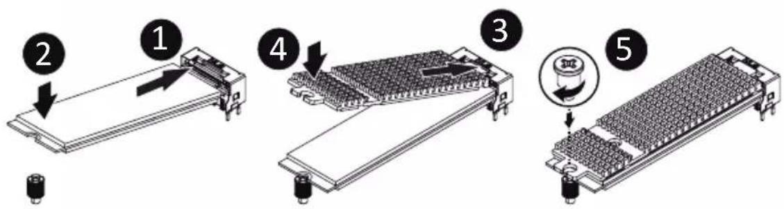 Diagram showing five steps of a device assembly with numbered components and a magnified inset view.