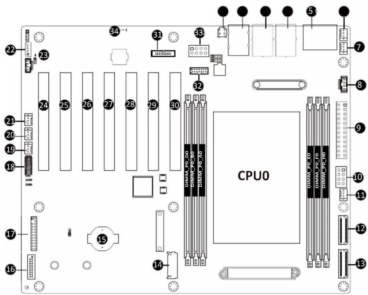 CPU0 DIMM_P0_D0 DIMM_P0_D0 DIMM_P0_A0 DIMM_P0_E0 DIMM_P0_F0 DIMM_P0_H0