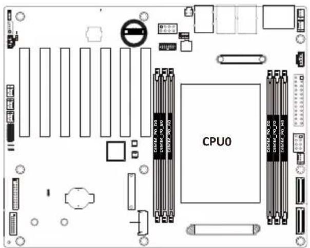 CPU0