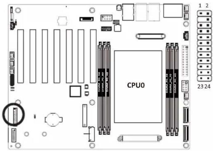 CPU0 1 2 23 24