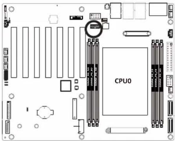 CPU0
