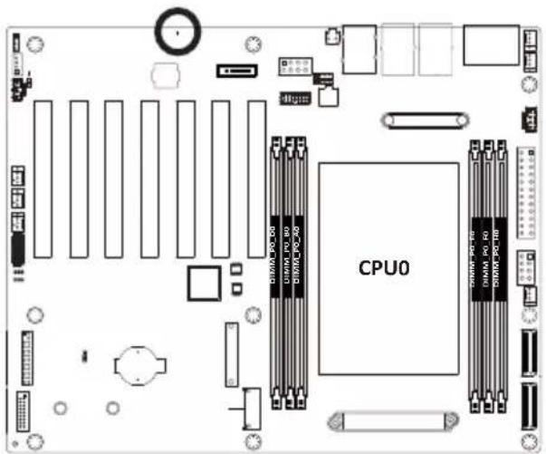 CPU0