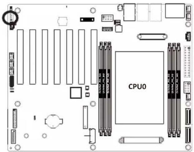 CPU0