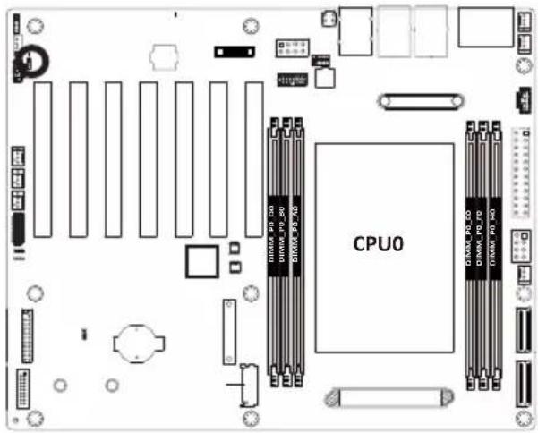 CPU0