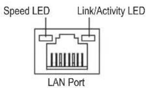 Speed LED Link/Activity LED LAN Port