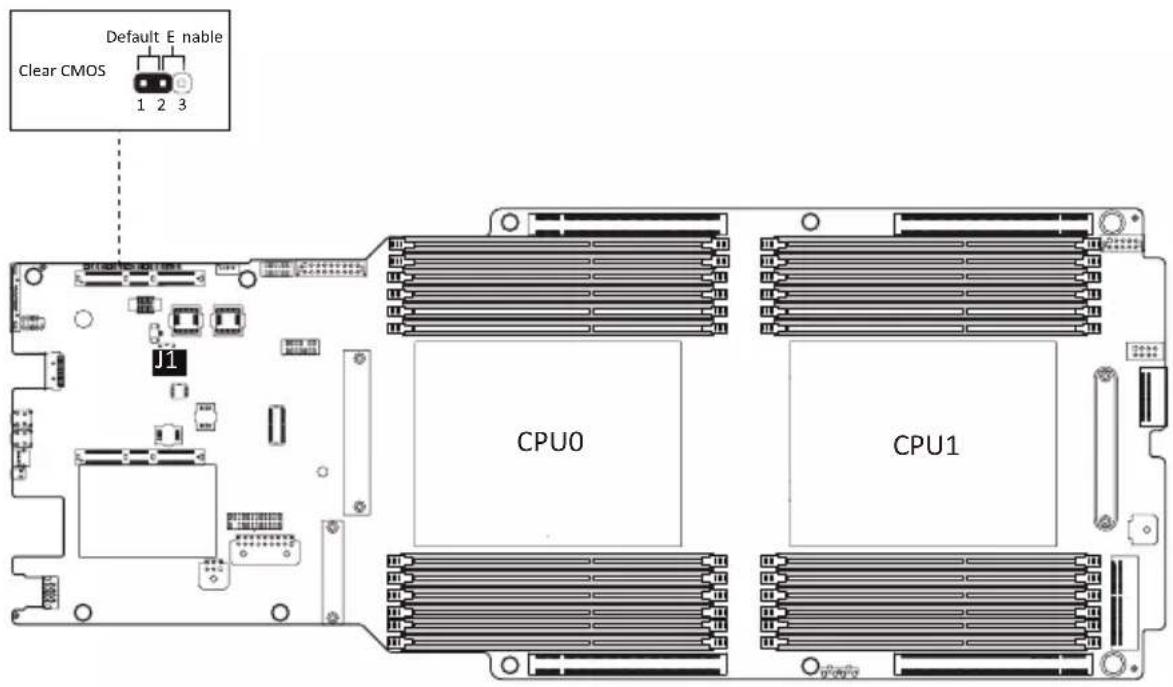 GIGABYTE TO15-Z40 - 4-2 Jumper Settings - 1