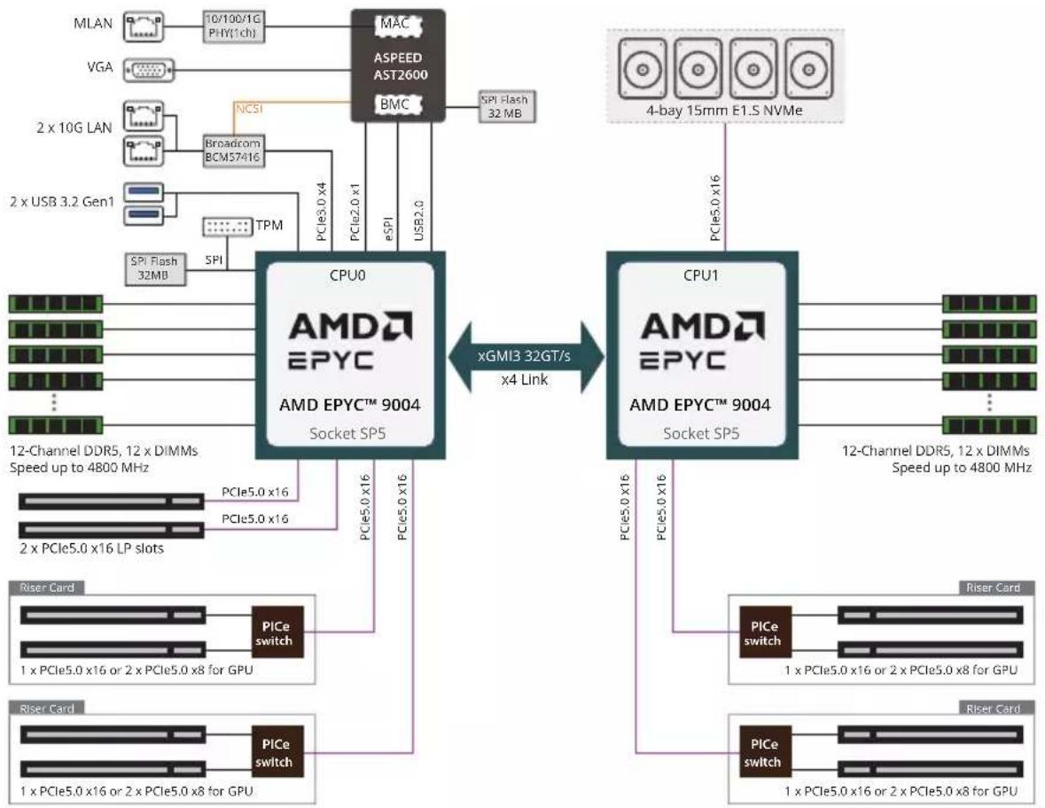 GIGABYTE TO15-Z40 - Operating Properties - 1