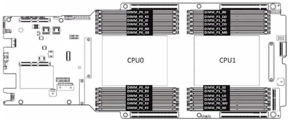 GIGABYTE TO15-Z40 - 3-5-1 Eight Channel Memory Configuration - 1