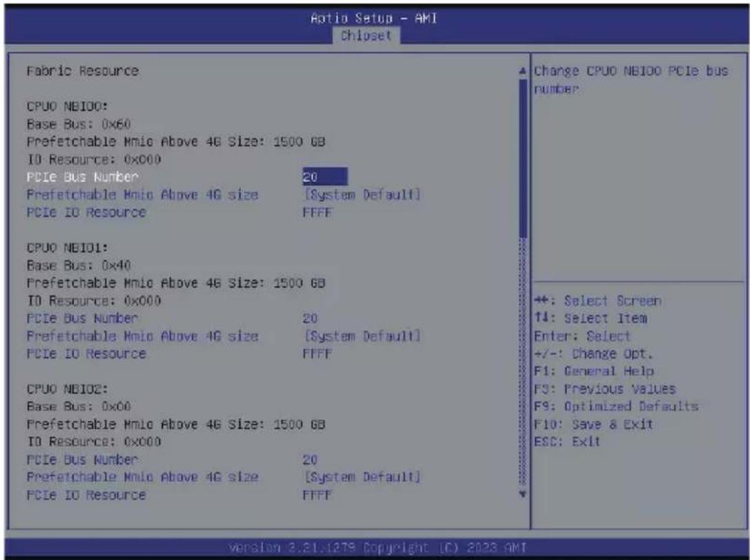 GIGABYTE TO15-Z40 - 5-5-2 Fabric Resource - 1