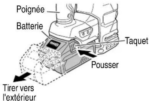 Poignée Batterie Taquet Pousser Tirer vers l'extérieur