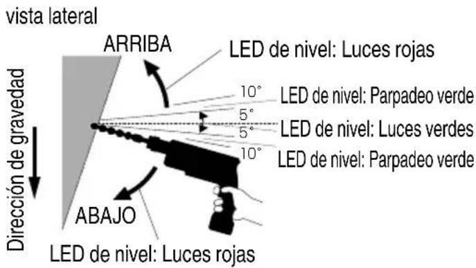 HiKOKI DH3628DA - FUNCIÓN DE NIVEL LED - 2