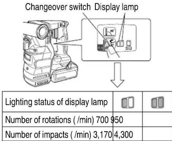 HiKOKI DH3628DA - OPERATIONAL CAUTIONS - 1
