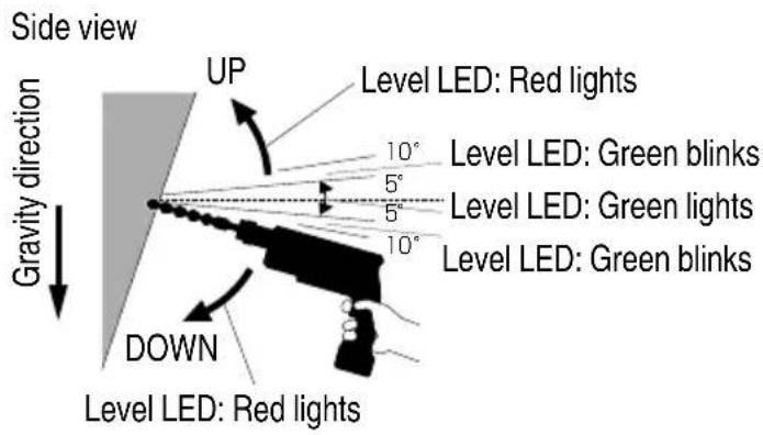 HiKOKI DH3628DA - LED LEVEL FUNCTION - 2