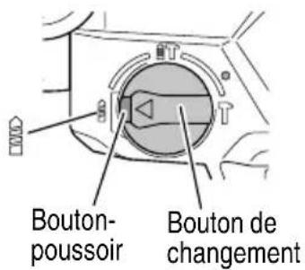 Bouton- poussoir Bouton de changement