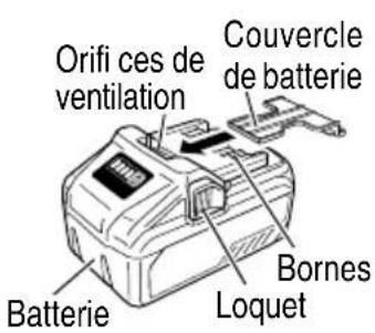 Orifi ces de ventilation Couvercle de batterie Batterie Bornes Loquet