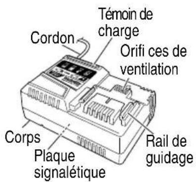 Témoin de charge Orifi ces de ventilation Cordon Corps Plaque signalétique Rail de guidage