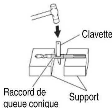 Clavette Raccord de queue conique Support