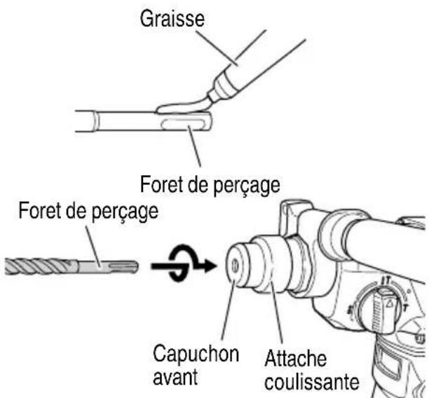 Graisse Foret de perçage Foret de perçage Capuchon avant Attache coulissante