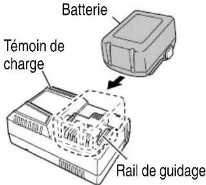 Batterie Témoin de charge Rail de guidage