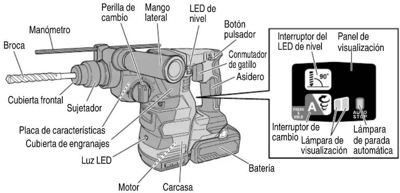 HiKOKI DH3628DA - NOMENCLATURA - 1