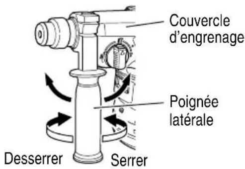 Couvercle d'engrenage Poignée latérale Desserrer Serrer
