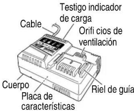 HiKOKI DH3628DA - NOMENCLATURA - 3
