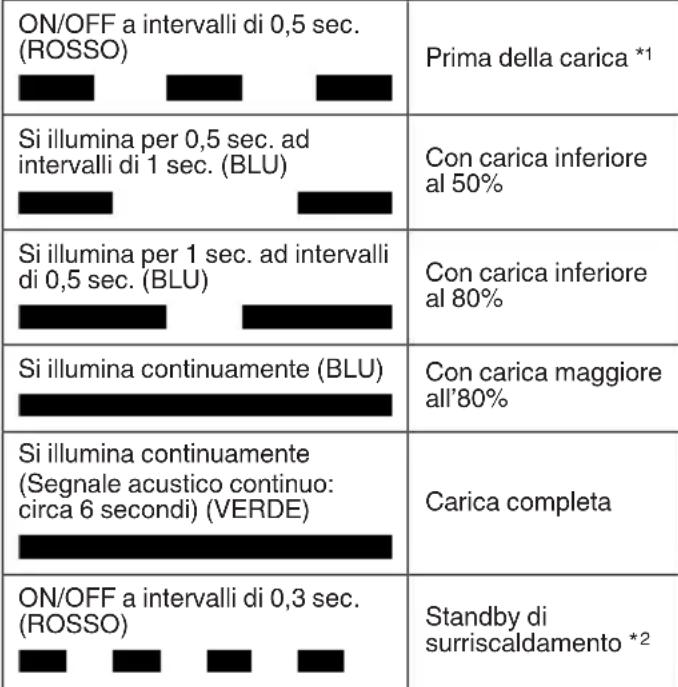 HiKOKI C3606DUM - RICARICA - 1