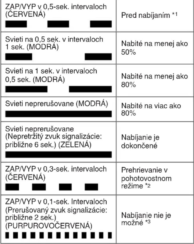 HiKOKI C3606DUM - Elektronické ovládanie - 1