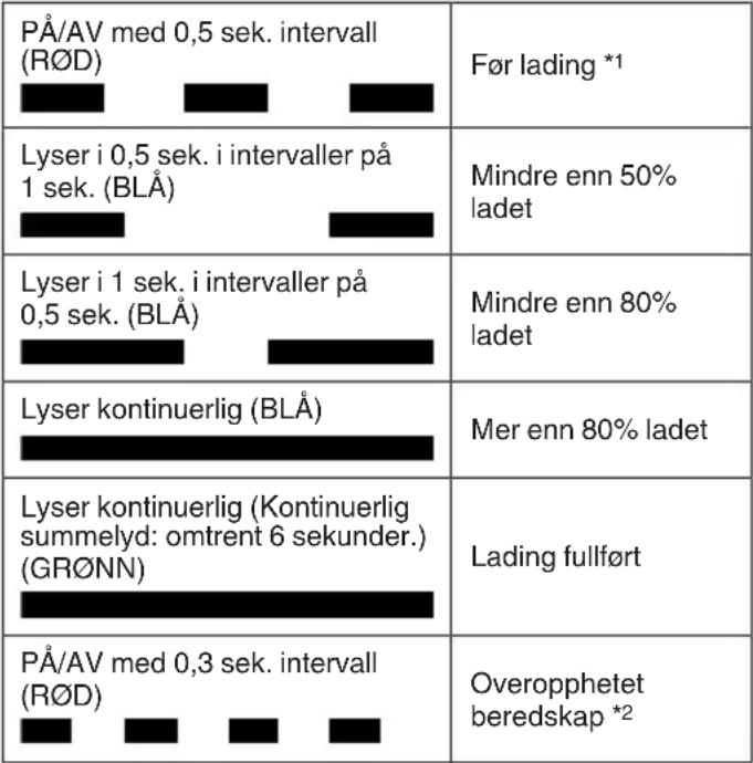 HiKOKI CG18DA - Sett laderen's støpsel i stikkontakten. - 1