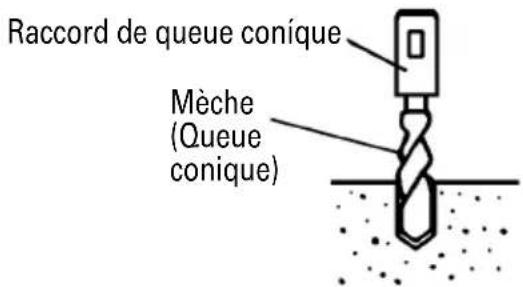 HiKOKI DH38YE2 - Préchauffage (Fig. 8) - 2